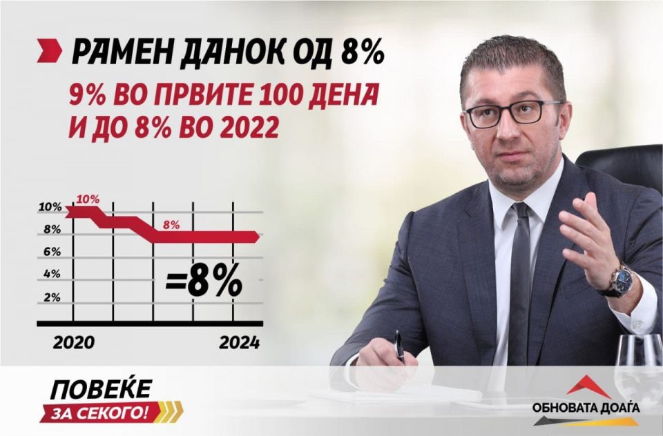 Експертите и бизнисмените оптимисти, ВМРО-ДПМНЕ ќе ја врати економијата на вистинската патека