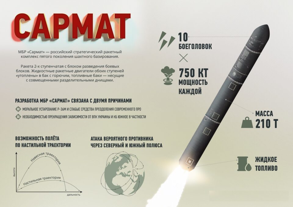 Русија почна да произведува интерконтинентални балистички ракети Сармат