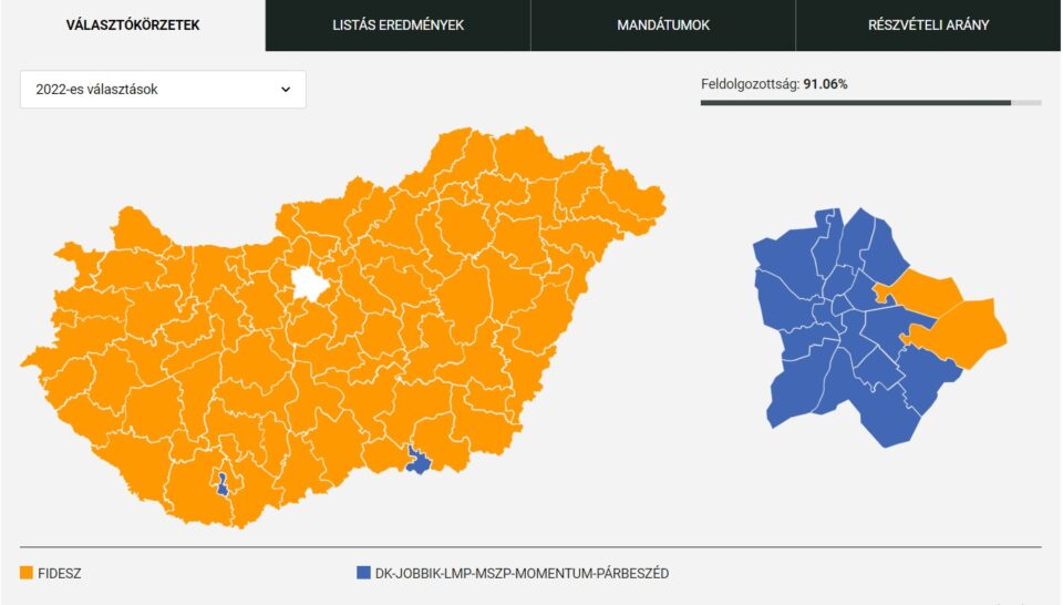 Фидес победи на четвртите парламентарни избори по ред од 2010 година во Унгарија