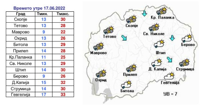 Утре доаѓа пороен дожд во Македонија