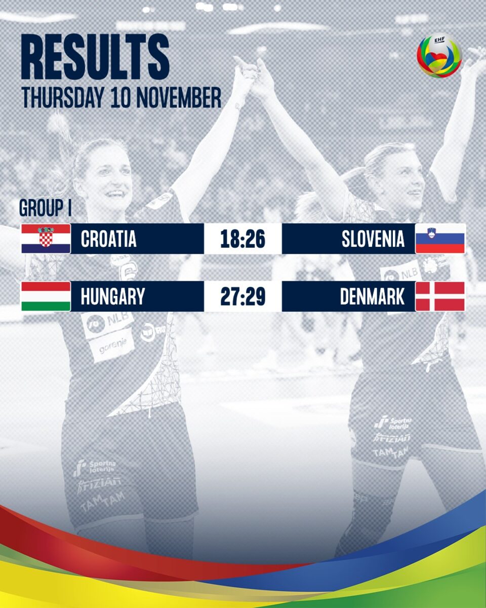 Први победи за Словенија и Данска во Главната рунда на ЕП за ракометарки