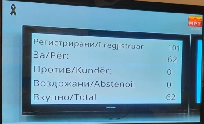 ВМРО ДПМНЕ: Левица направи кворум за владина реконструкција, ги спасува Ковачевски и Ахмети од бламирање