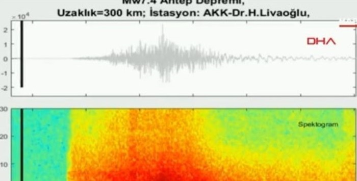 Сеизмолог во Турција го снимил звукот на земјотресот: Удрил со јачина на 130 атомски бомби
