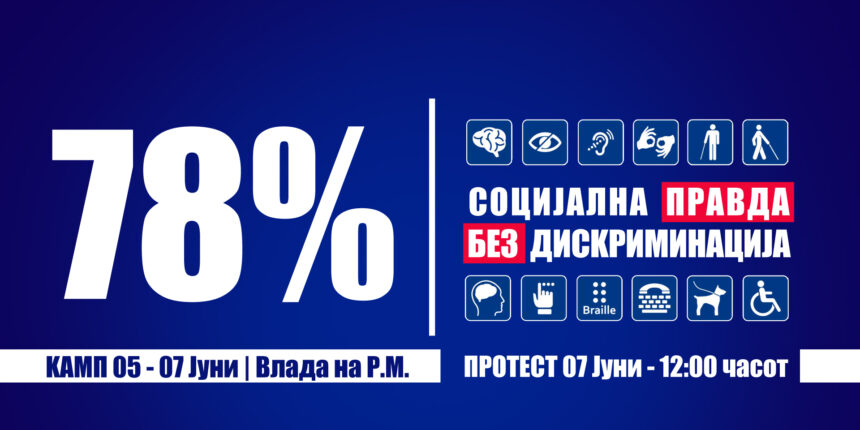 Ако можеа функционерите за 78% повисоки плати, толкаво зголемување и за лицата со попреченост – Денеска протест пред Владата