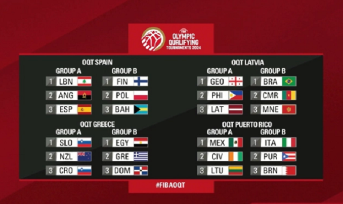 Извлечени квалификациските групи за олимпискиот кошаркарски турнир во Париз