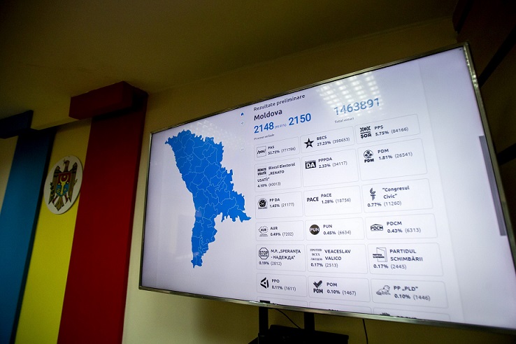 Сериозен тест за позицијата на прозадападната влада: Локални избори во Молдавија