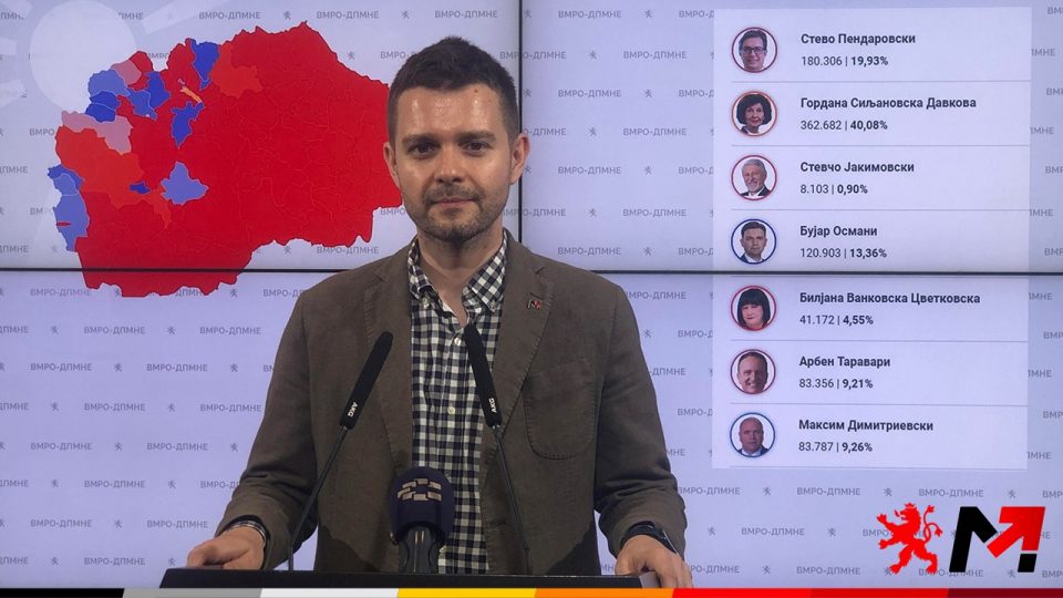 Муцунски: Силјановска победи во 60 општини наспрема две на Пендаровски – волјата на народот за промена на власта е јасна