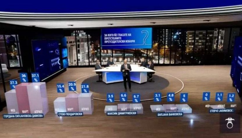 Огромна предност на Силјановска Давкова пред Пендаровски во третата и четвртата изборна единица