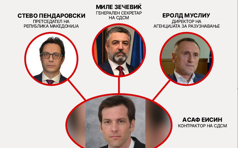 ВМРО-ДПМНЕ: Асаф Еисин е припадник на групата која е предмет на истраги ширум светот за мешање во изборни процеси, местење и фалсификување