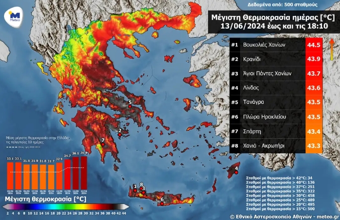 Грција гори: Над 44 степени највисоката максимална температура во текот на вчерашниот ден