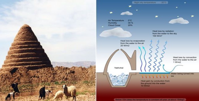 Еве како правеле мраз за време на Персиската империја среде пустина