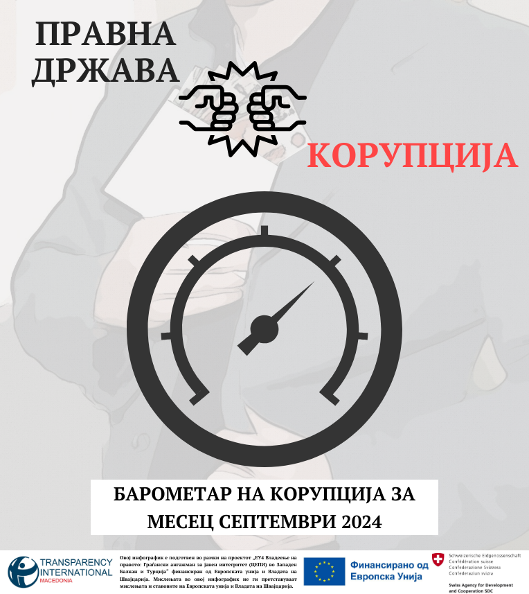 Бистро-Матно: Поведени постапки против судија и директор, отворени предмети од ДКСК, ДЗР