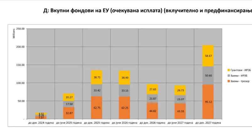 Презентирана реформската агенда: Со зелен, жолт и црвен картон ќе прави притисок врз министерствата да ги спроведуваат реформите