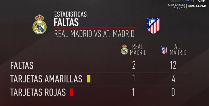 реал атлетико статистика