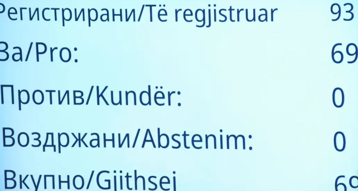 Собранието ја изгласа реконструкцијата на Владата – избрани осум нови министри