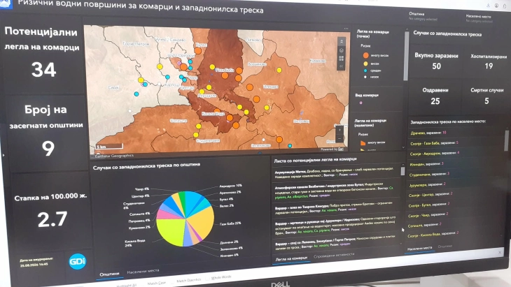 Промовирана веб-страница која на едно место ги обединува сите податоци за западнонилската треска во Македонија